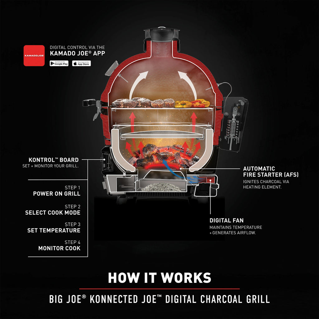 Cutaway view of the Konnected Joe showing the elements of the grill with arrows showing upward air flow. Use the Kamado Joe app for digital control. Use the Kontrol Board to set and monitor your grill. The Automatic Fire Starter (AFS) ignites charcoal via a heading element at the bottom of the grill. The Digital Fan in the base of the grill maintains temperature and generates airflow. Step 1: Power on grill. Step2: Select cook mode. Step 3: Set temperature. Step 4: Monitor cook. 